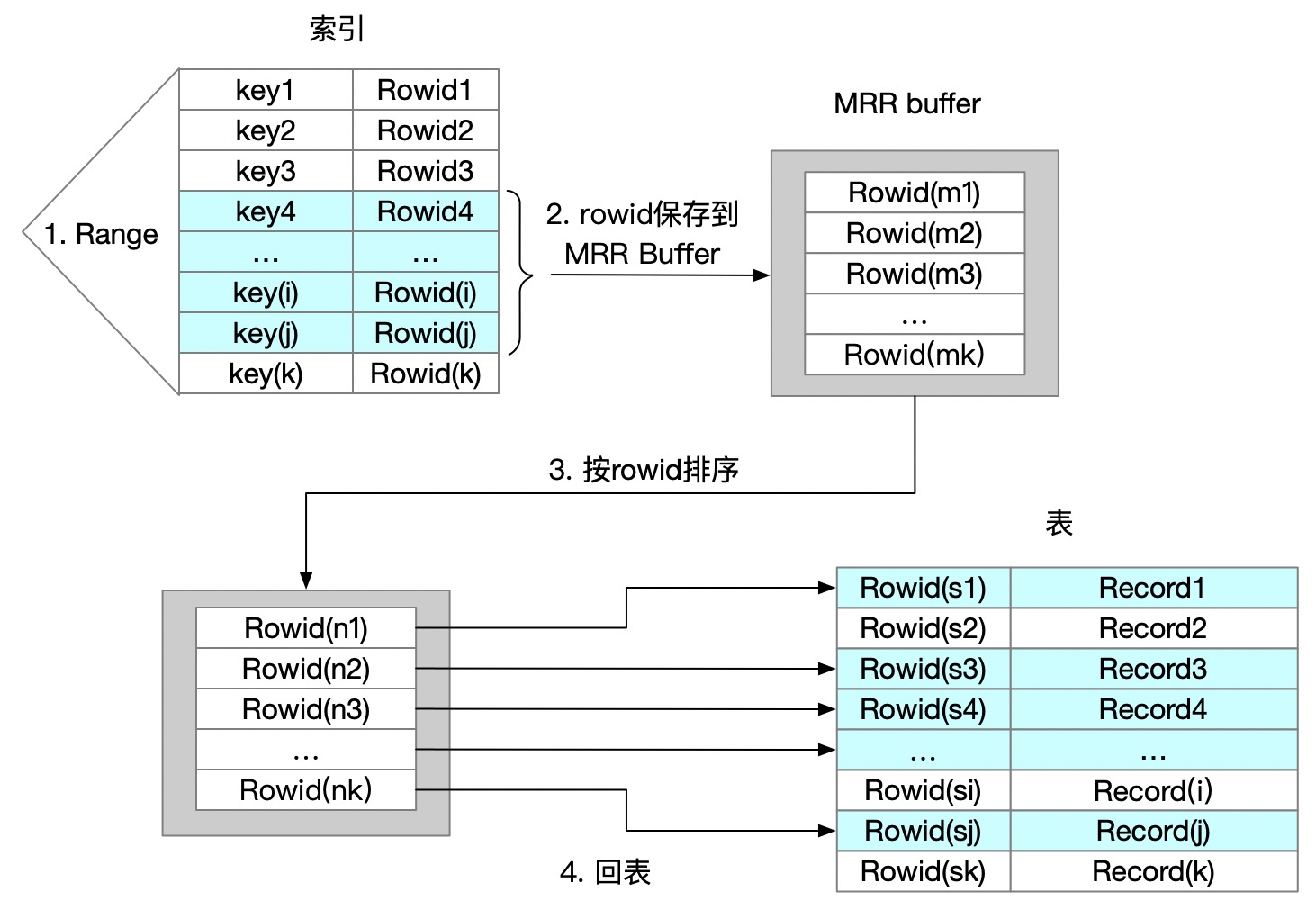 mrr-buffer.jpg