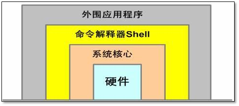 shell编程基础（一）