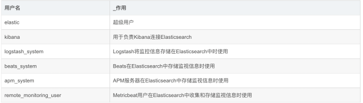 ElasticSearch开启xpack