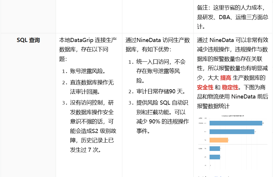 Archery DBpass→NineData，数据库审计工具升级换代最佳实践（2）