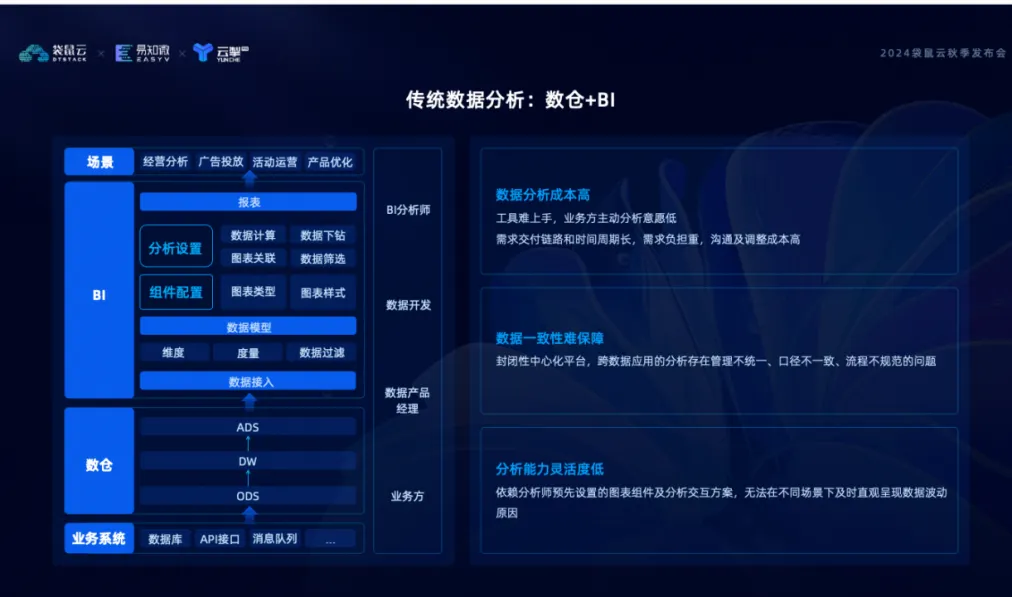 指标+AI+BI，袋鼠云构建智能数据分析新范式